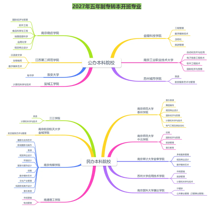 研师教育简介